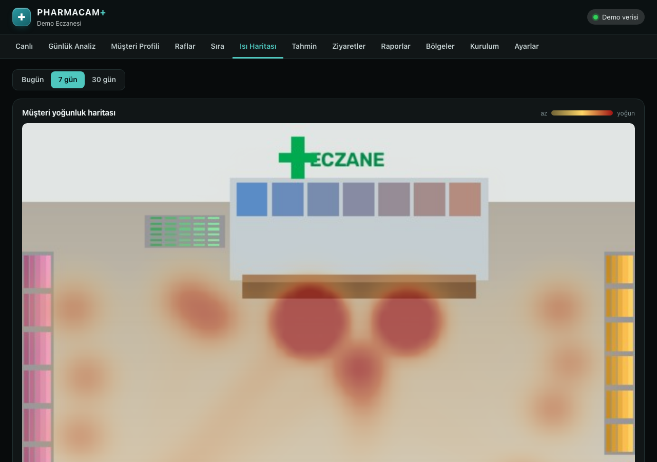 PHARMACAM+ ısı haritası: müşterilerin eczanede en çok vakit geçirdiği alanlar
